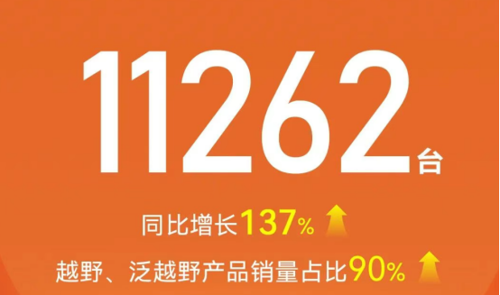 股票配资安全的平台 提车时间太长，车机又被吐槽，BJ40增程版遇口碑考验
